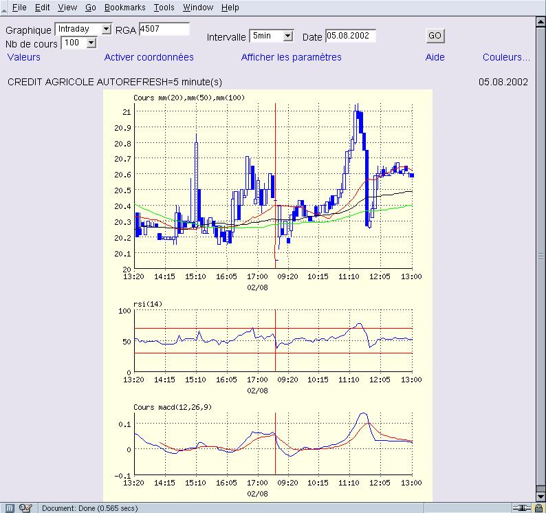 Exemple d'intraday